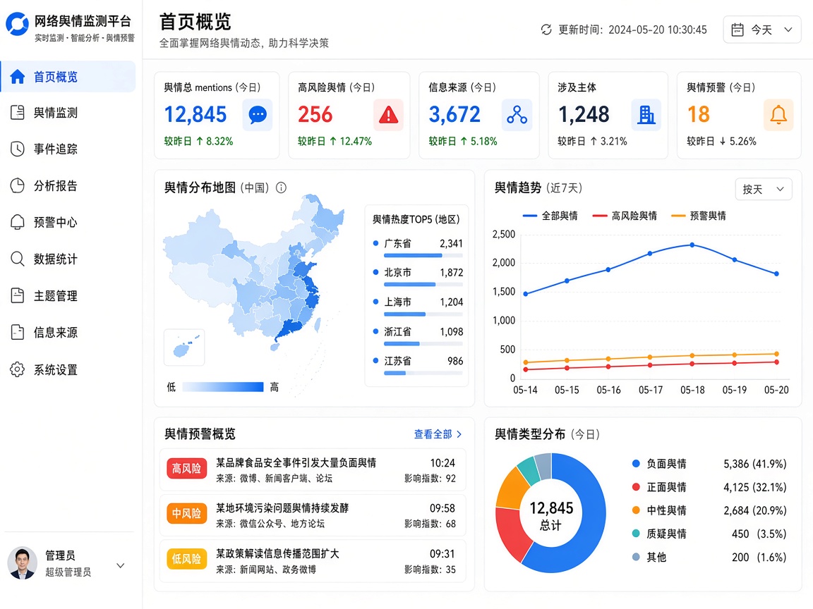12345热线快问政